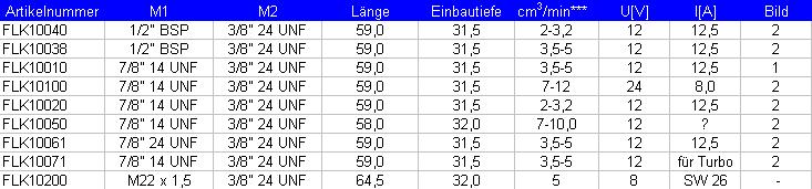 table1