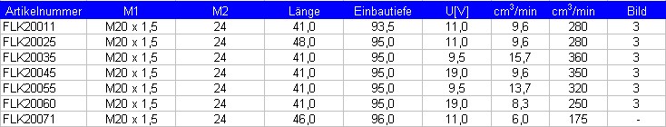 table2